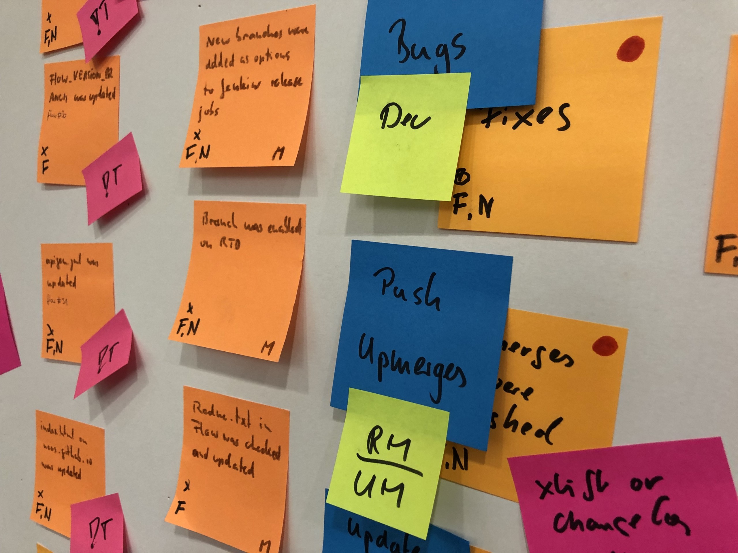 Close-up of EventStorming board.